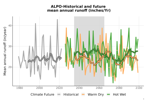 Thumbnail WatBal_Runoff_Annual_TS.png 