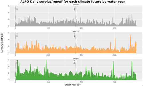 Thumbnail WatBal_Runoff_DailyDOY_Line.jpg 
