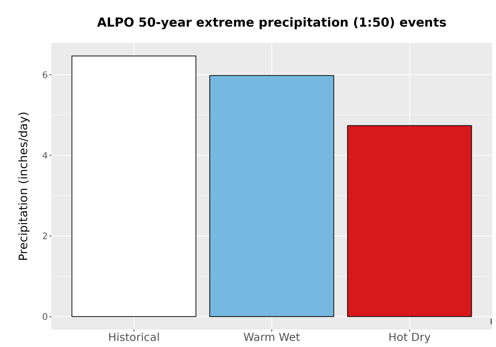 Scaled image Precip_Extreme_50yr_Bar.png 