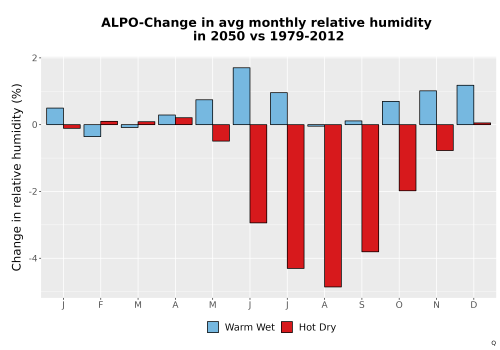 Thumbnail RelHum_Avg_MonDelta_Bar.png 
