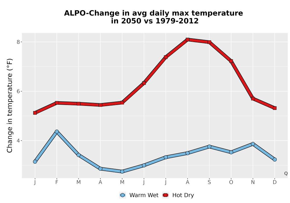 Scaled image Temp_Tmax_MonDelta_Line.png 