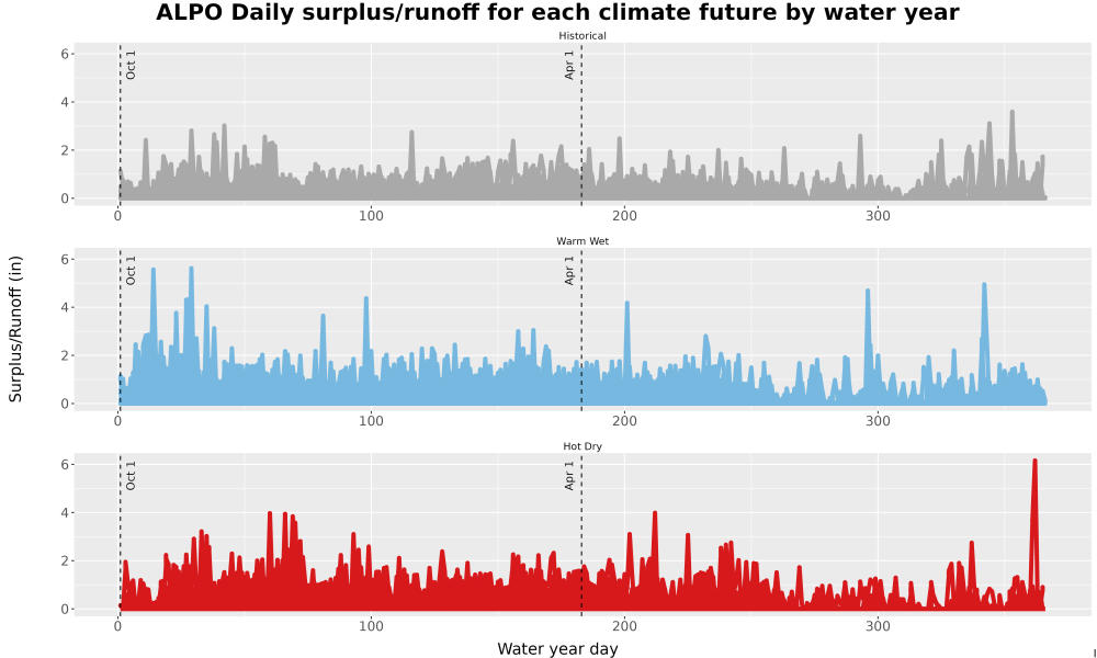 Scaled image WatBal_Runoff_DailyDOY_Line.jpg 