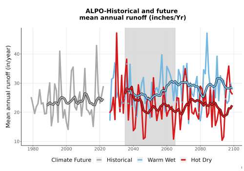 Thumbnail WatBal_Runoff_Annual_TS.png 