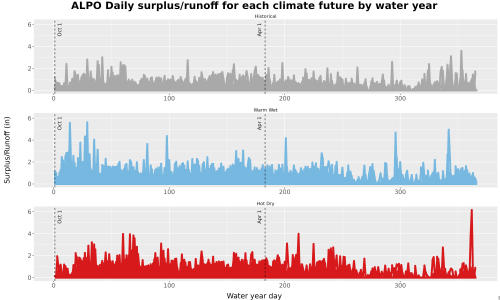 Thumbnail WatBal_Runoff_DailyDOY_Line.jpg 