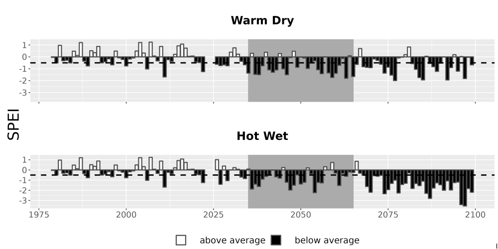 Scaled image Drought_SPEI_AnnHistProj_CF12.png 