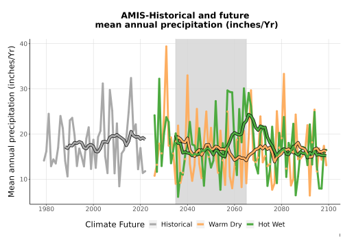 Thumbnail Precip_Avg_Ann_TS2100.png 