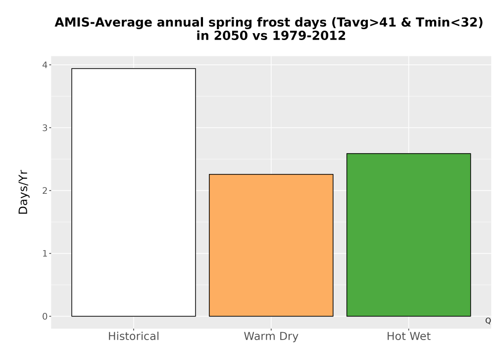 Scaled image Temp_Frost_Ann_Bar.png 