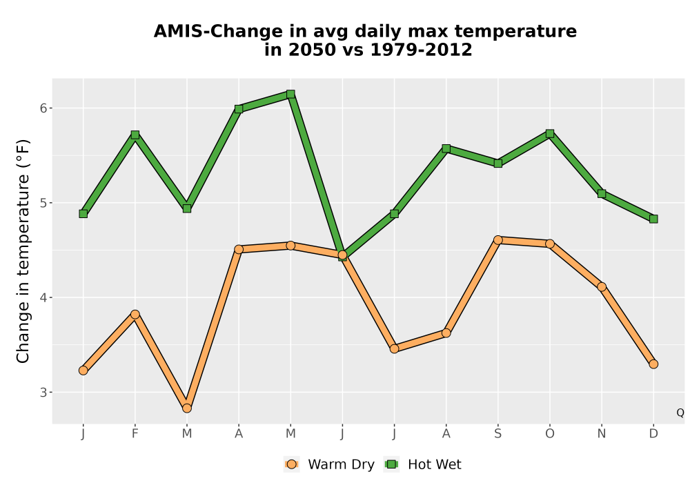 Scaled image Temp_Tmax_MonDelta_Line.png 