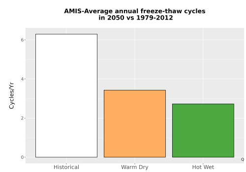 Thumbnail Temp_FreezeThaw_Ann_Bar.png 
