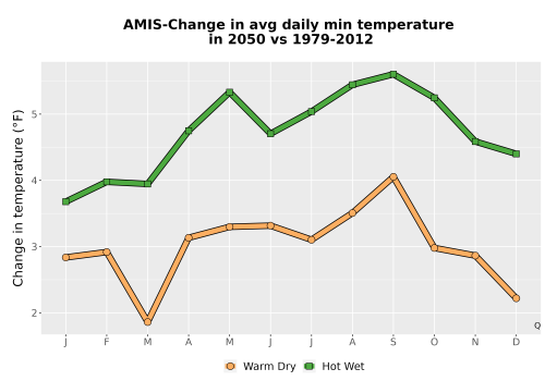 Thumbnail Temp_TmaxTmin_MonDelta_PanelLine.png 