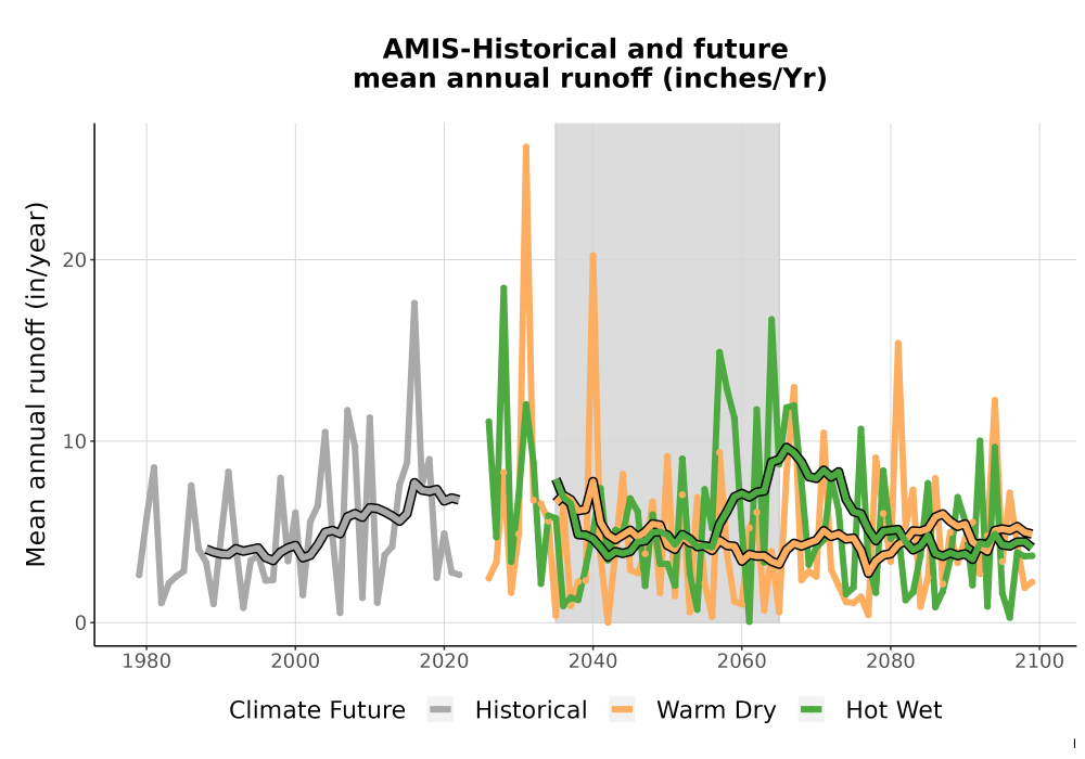 Scaled image WatBal_Runoff_Annual_TS.png 