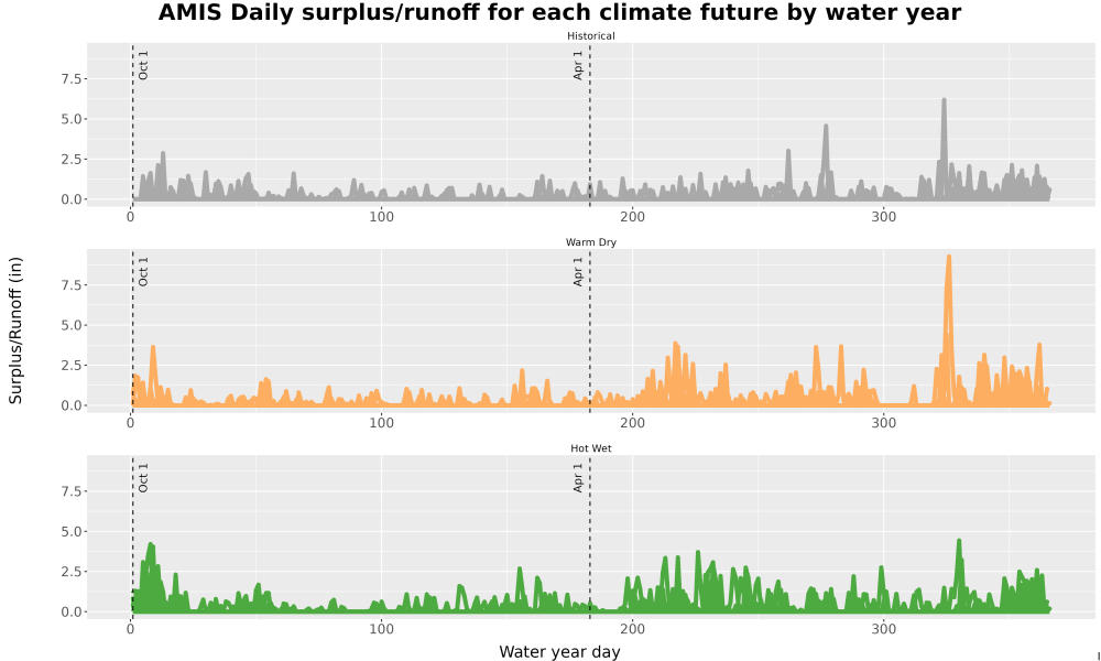 Scaled image WatBal_Runoff_DailyDOY_Line.jpg 