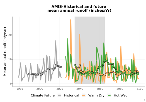 Thumbnail WatBal_Runoff_Annual_TS.png 