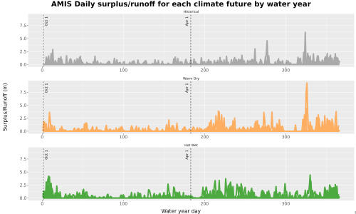 Thumbnail WatBal_Runoff_DailyDOY_Line.jpg 