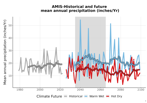 Thumbnail Precip_Avg_Ann_TS2100.png 