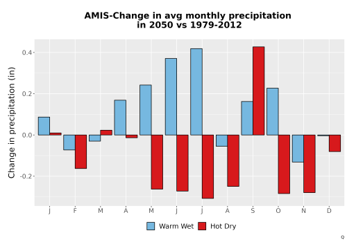 Thumbnail Precip_Delta_Mon_Bar.png 