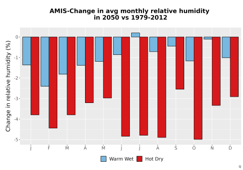 Thumbnail RelHum_Avg_MonDelta_Bar.png 