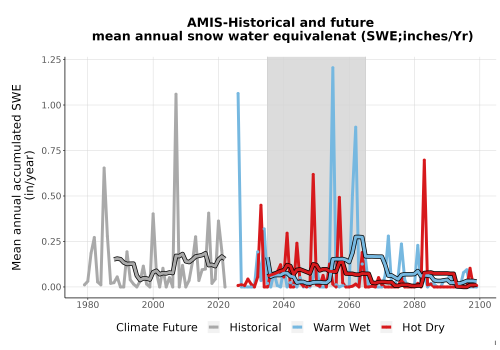 Thumbnail Snow_SWE_AnnAccum_TS2100.png 