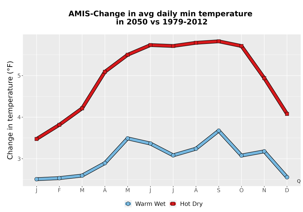 Scaled image Temp_TmaxTmin_MonDelta_PanelLine.png 