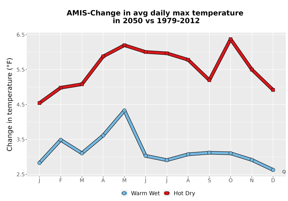Scaled image Temp_Tmax_MonDelta_Line.png 