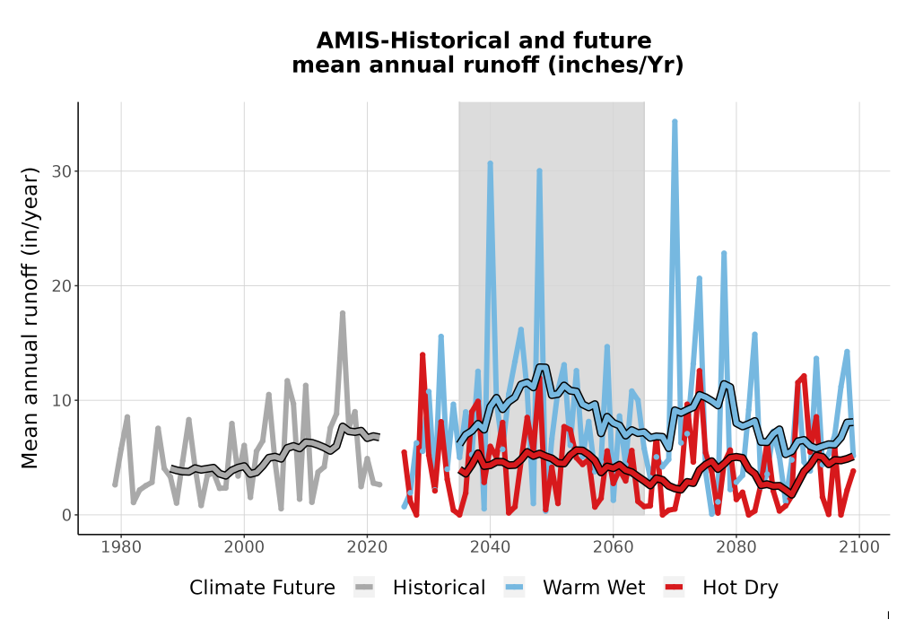 Scaled image WatBal_Runoff_Annual_TS.png 