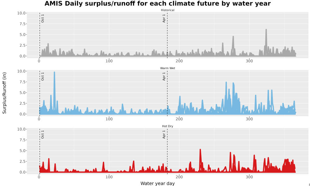 Scaled image WatBal_Runoff_DailyDOY_Line.jpg 