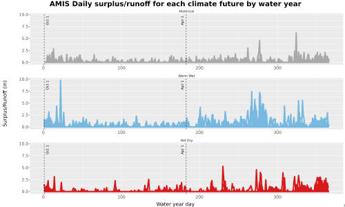 Thumbnail WatBal_Runoff_DailyDOY_Line.jpg 