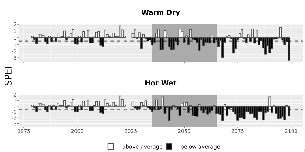 Scaled image Drought_SPEI_AnnHistProj_CF12.png 