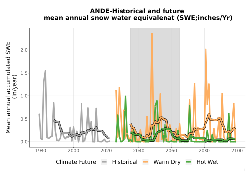 Thumbnail Snow_SWE_AnnAccum_TS2100.png 