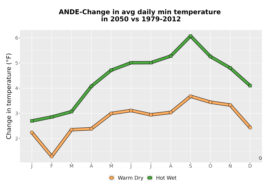 Scaled image Temp_TmaxTmin_MonDelta_PanelLine.png 