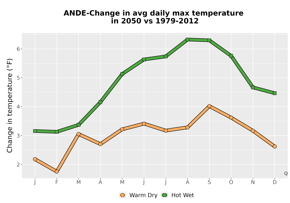 Scaled image Temp_Tmax_MonDelta_Line.png 