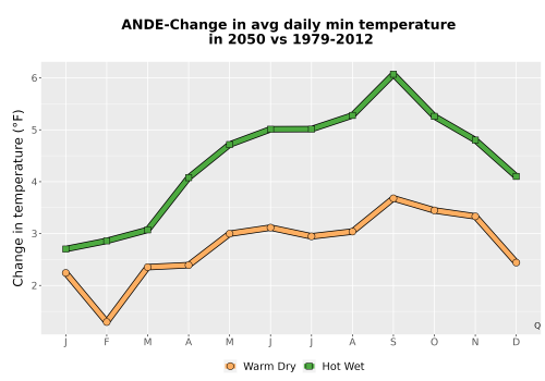 Thumbnail Temp_TmaxTmin_MonDelta_PanelLine.png 