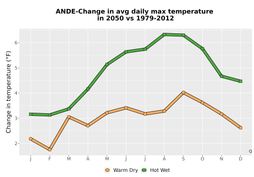 Thumbnail Temp_Tmax_MonDelta_Line.png 