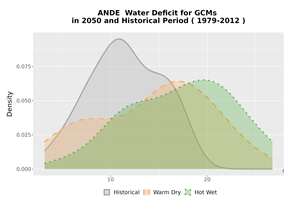 Scaled image WatBal_CWD_AnnAccum_Density.png 