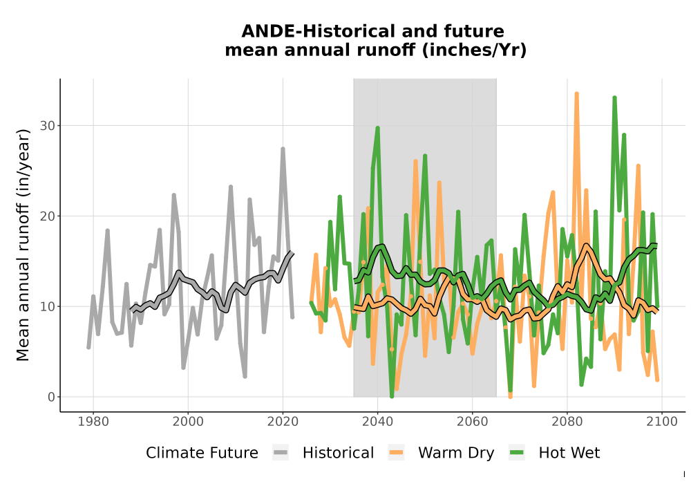 Scaled image WatBal_Runoff_Annual_TS.png 