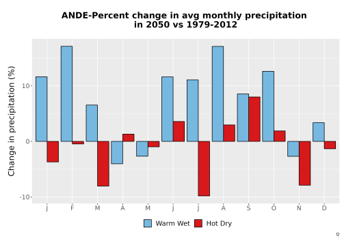 Thumbnail Precip_DeltaPct_Mon_Bar.png 