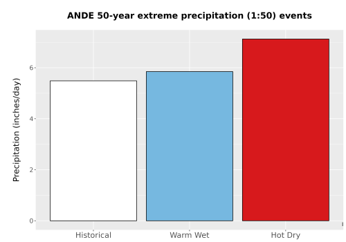 Thumbnail Precip_Extreme_50yr_Bar.png 