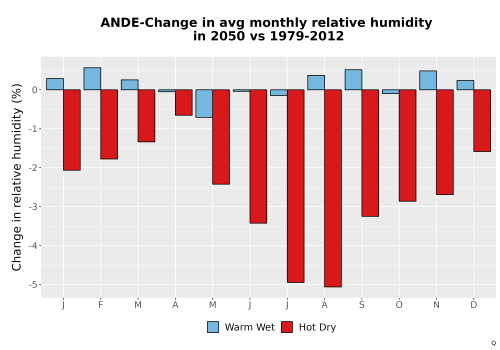 Thumbnail RelHum_Avg_MonDelta_Bar.png 