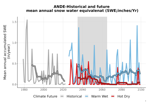 Thumbnail Snow_SWE_AnnAccum_TS2100.png 