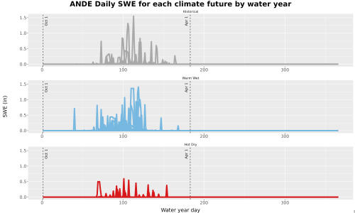 Thumbnail Snow_SWE_DailyAccum_Line.jpg 