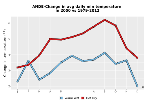 Thumbnail Temp_TmaxTmin_MonDelta_PanelLine.png 