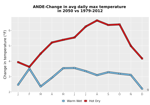 Thumbnail Temp_Tmax_MonDelta_Line.png 