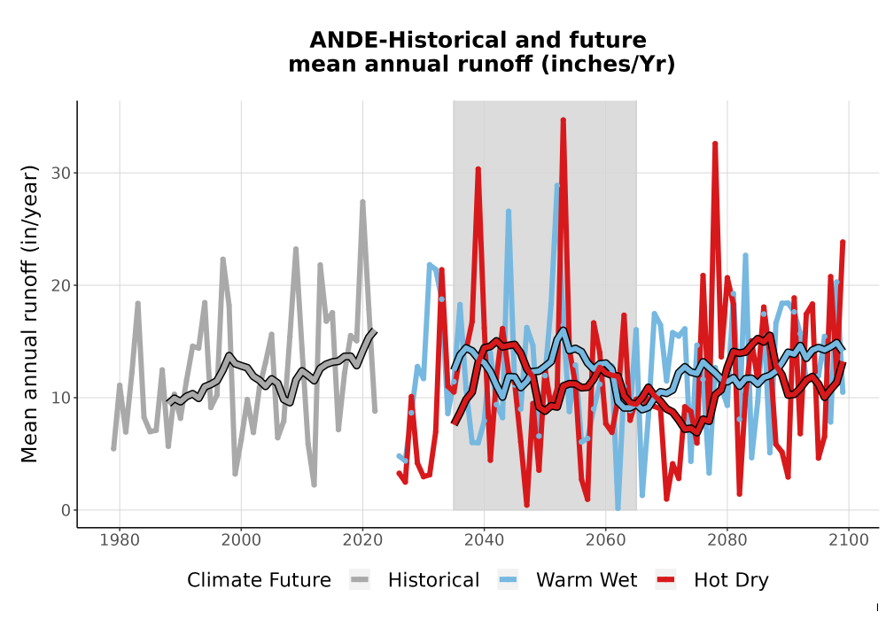 Scaled image WatBal_Runoff_Annual_TS.png 