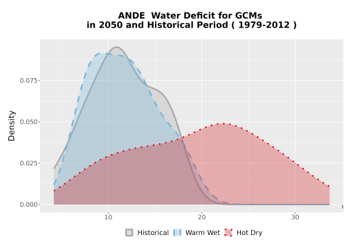 Thumbnail WatBal_CWD_AnnAccum_Density.png 