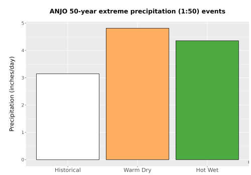 Thumbnail Precip_Extreme_50yr_Bar.png 