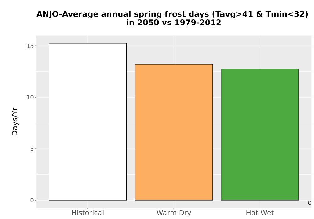 Scaled image Temp_Frost_Ann_Bar.png 