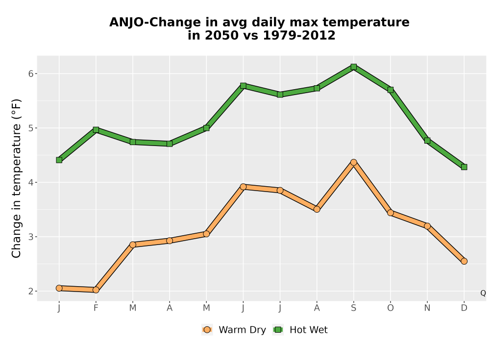 Scaled image Temp_Tmax_MonDelta_Line.png 