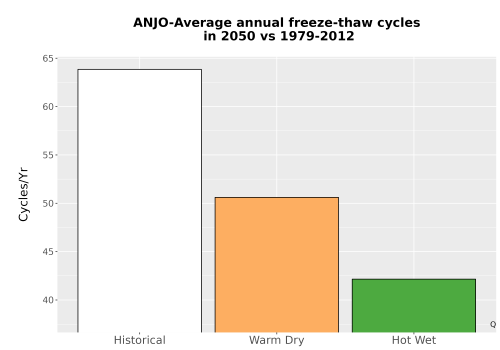 Thumbnail Temp_FreezeThaw_Ann_Bar.png 