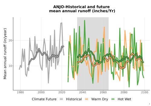 Thumbnail WatBal_Runoff_Annual_TS.png 