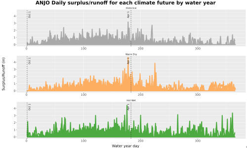 Thumbnail WatBal_Runoff_DailyDOY_Line.jpg 